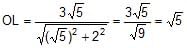 Circle: Theorems and Equation | Mathematics (Maths) for JEE Main & Advanced